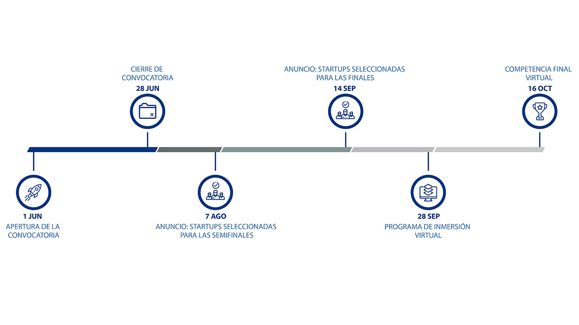 timeline-spanish-1140x640 Timeline