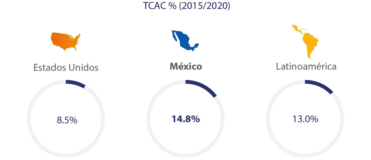 mexico-ecommerce-spend-2-1280x554 mexico-ecommerce-spend-2-1280x554